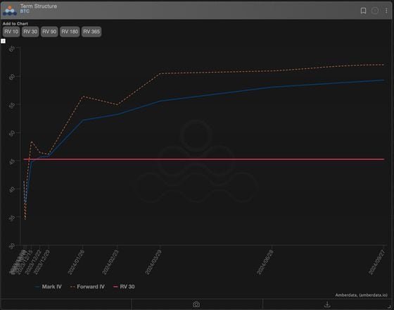 Chart 3