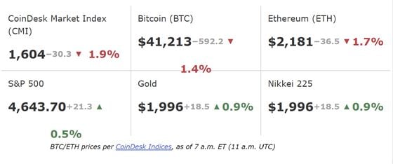 FMA Prices Dec. 13, 2023