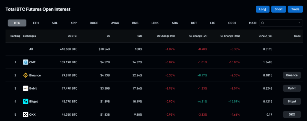 Bitcoin OI