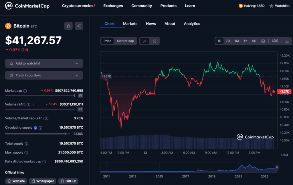 Bitcoin price