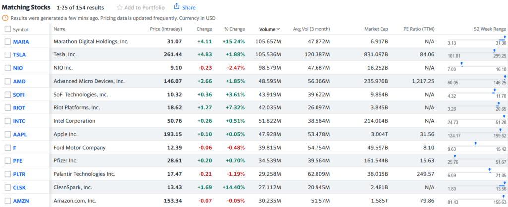 Marathon Digital tops US trading charts as Bitcoin miner stocks surge - 1