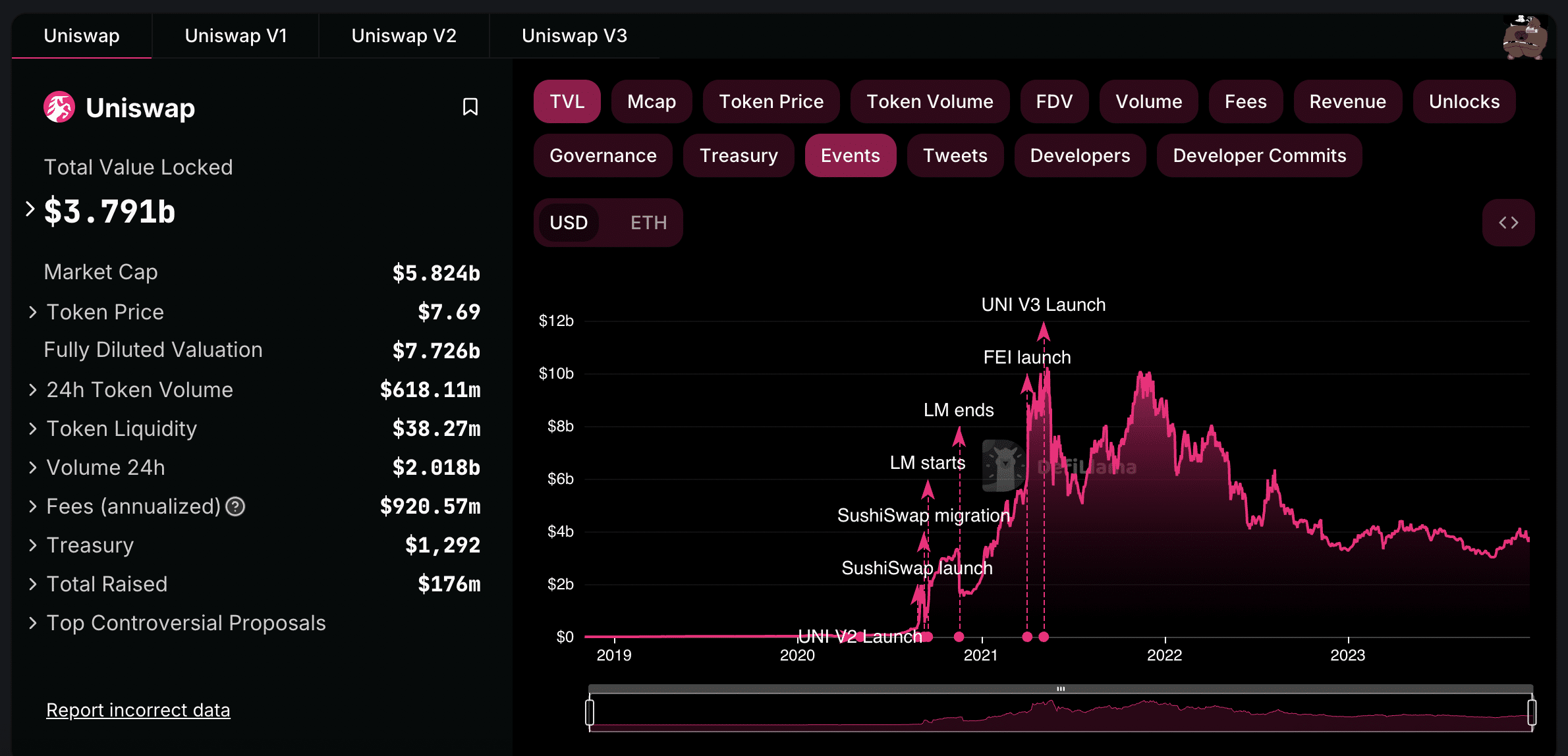 Defi trends of 2023: emerging developments in decentralized finance - 2