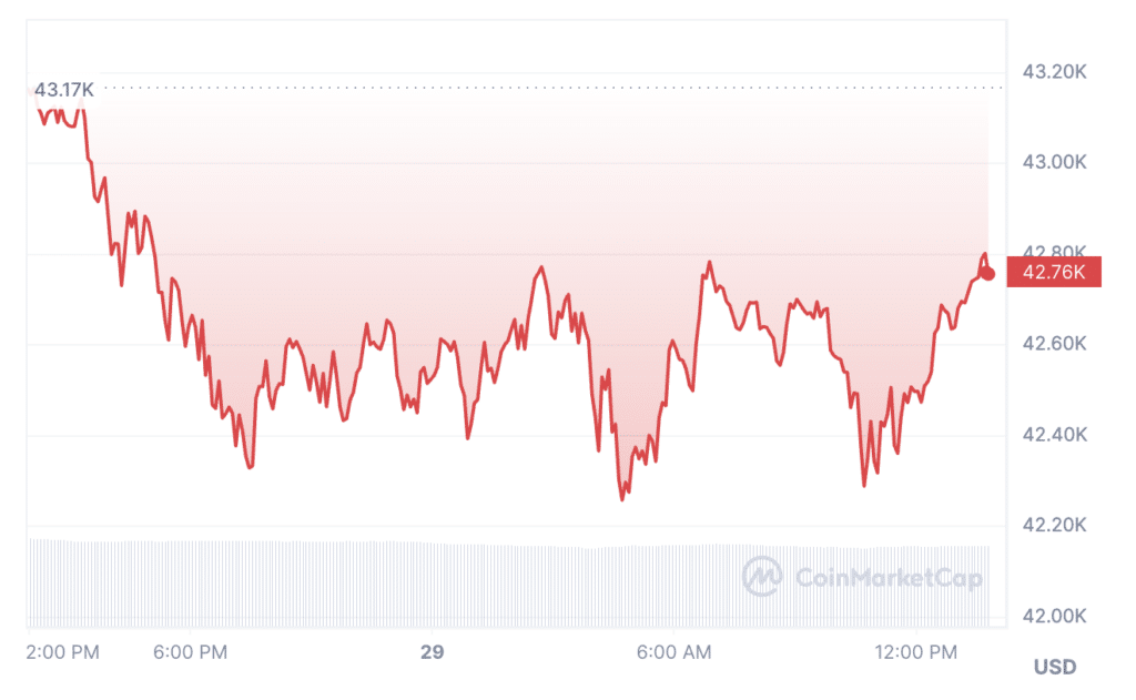 BTC price accidentally soared to 0k on Binance - 1