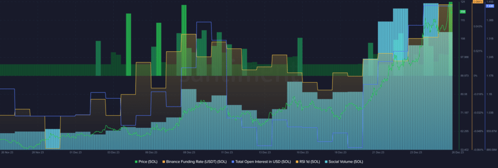 Solana’s market cap surpasses b, more investors longing - 1