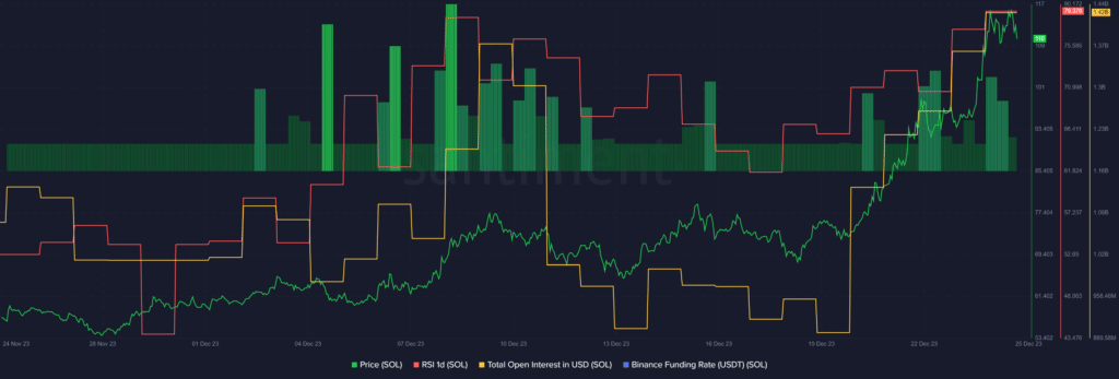 200k SOL transferred to Binance, price decline underway - 1