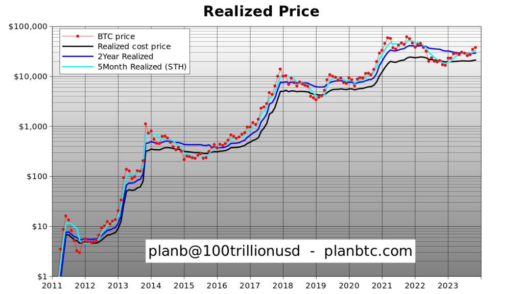 Bitcoin (BTC) price prediction for 2024: experts insights - 1