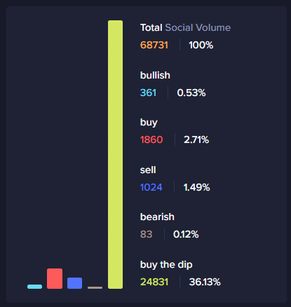 Why is crypto down today? - 1