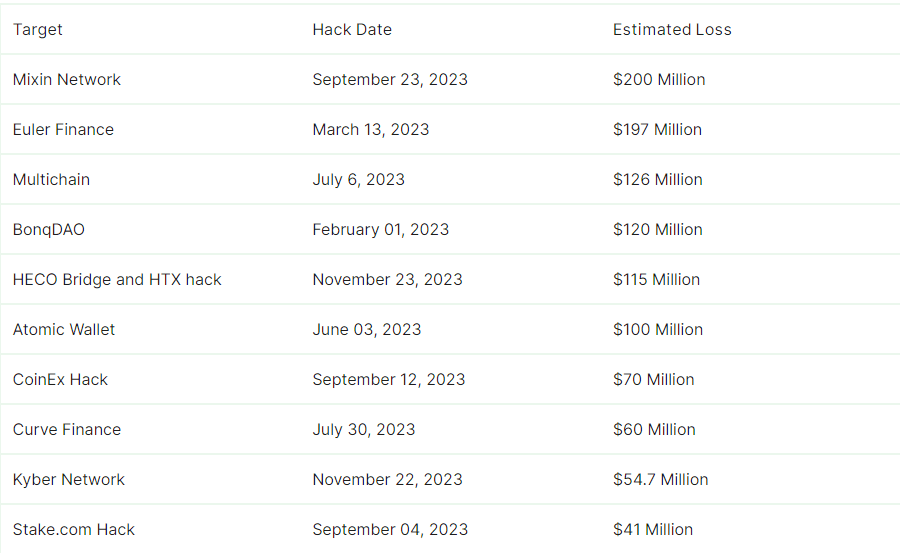 Defi trends of 2023: emerging developments in decentralized finance - 3