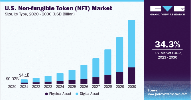 NFT market analysis: 2023 highlights and 2024 forecast - 2