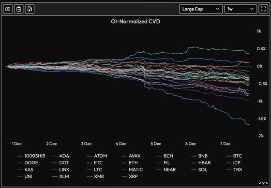 (Velo Data)