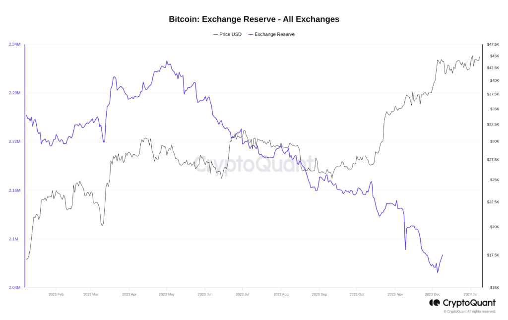 Bitcoin regains ,000 amid ETF chatter - 5