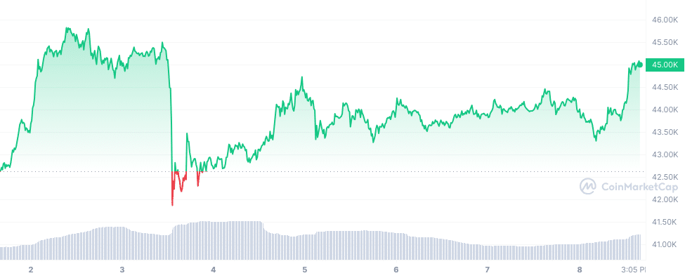 Bitcoin regains ,000 amid ETF chatter - 1