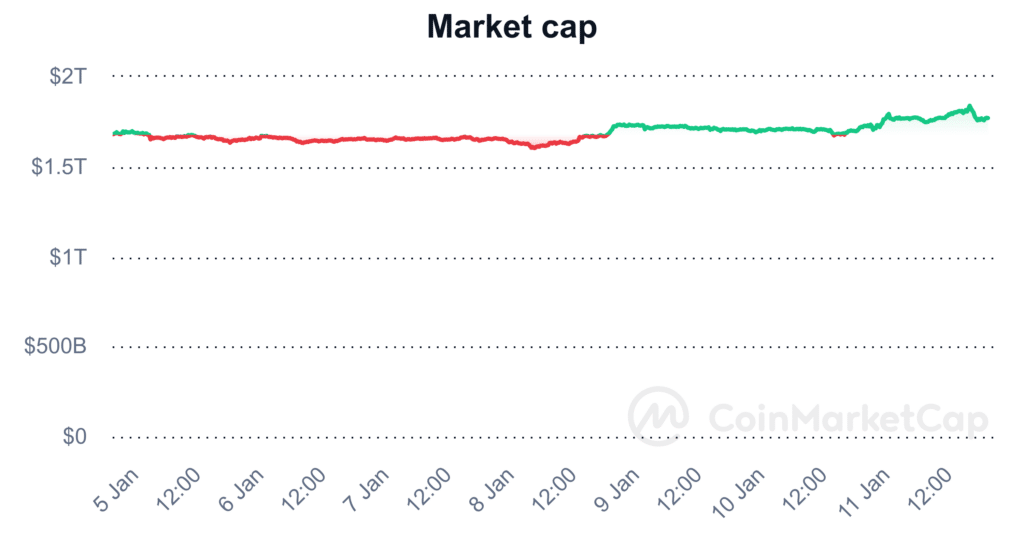 Bitcoin ETF approval: crypto volume spiked, market cap rose - 2