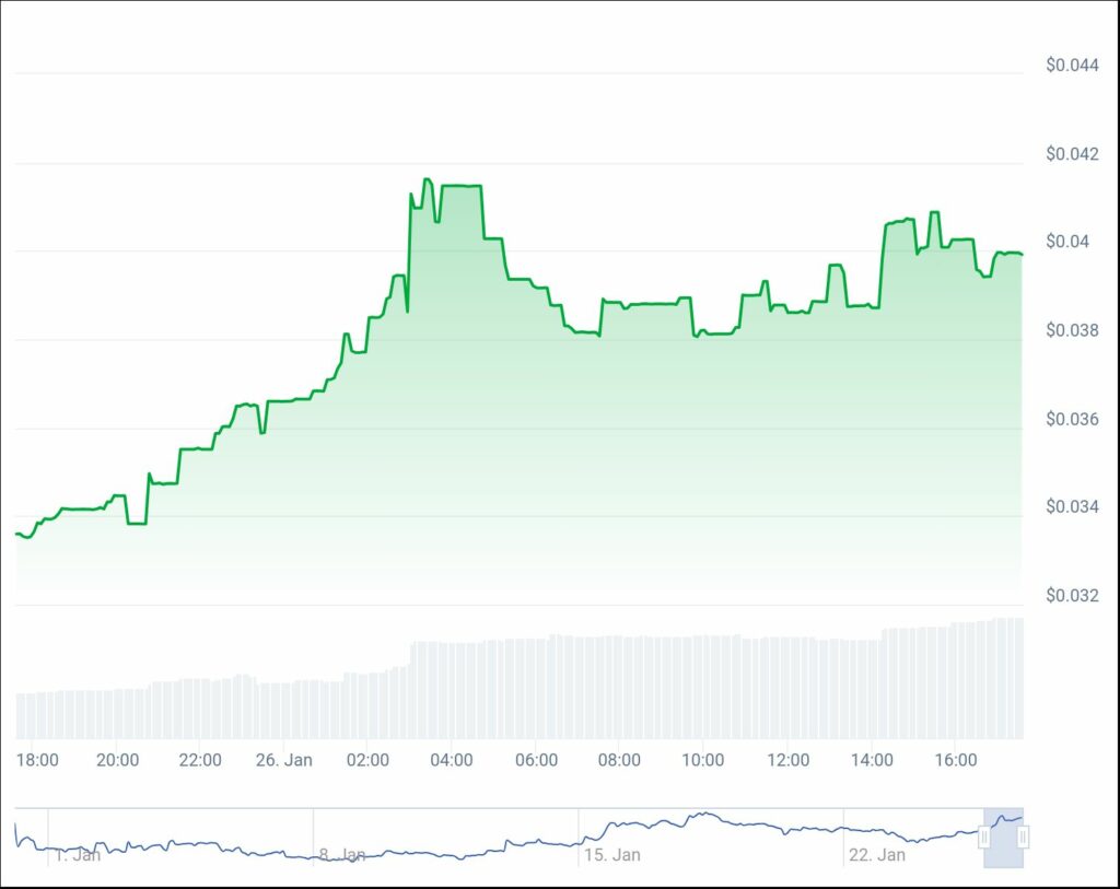 PIXL coin sees surge amidst Sappy Seals NFT collection boom - 1