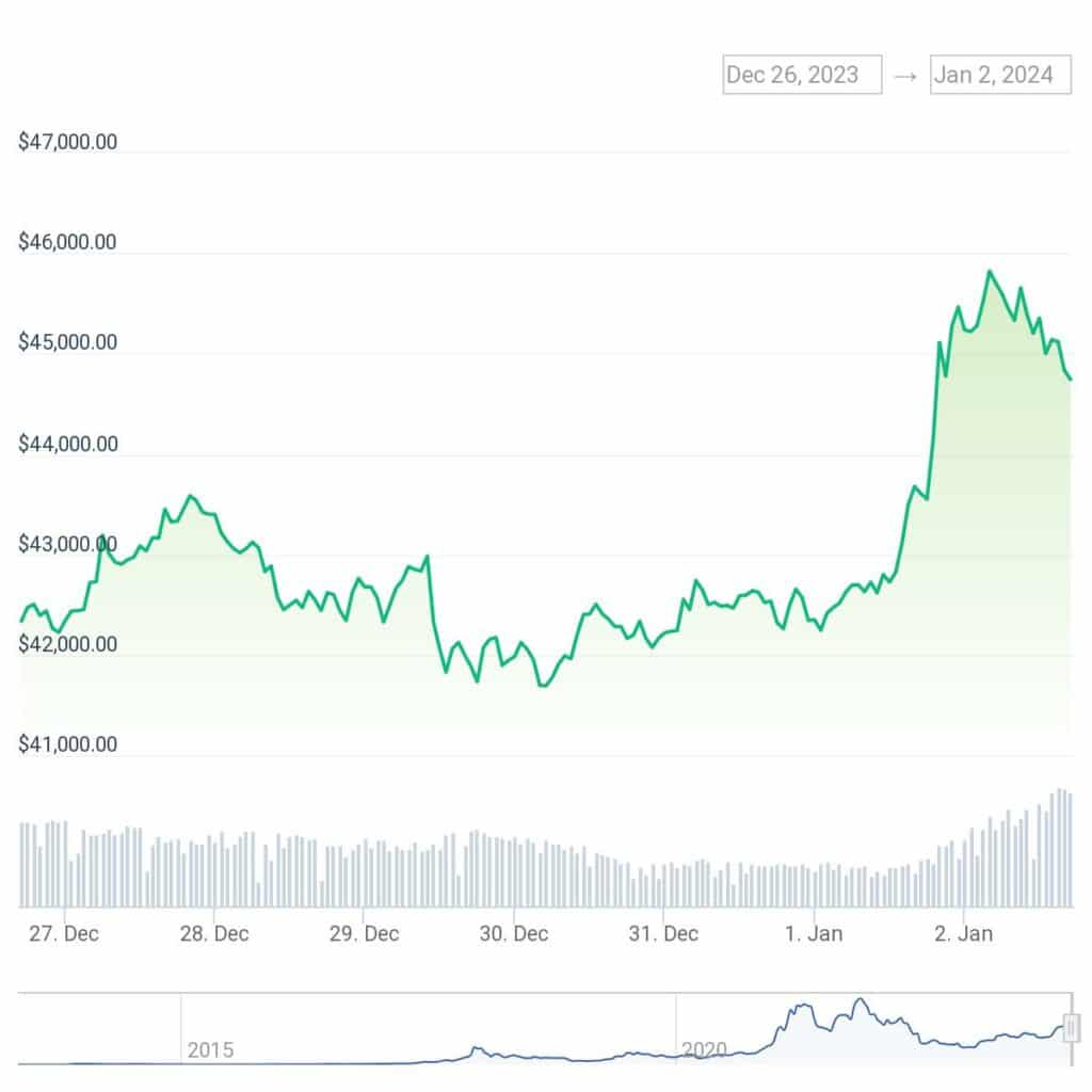 K33 Research: Approval of Bitcoin ETFs will cause bearish trend - 1