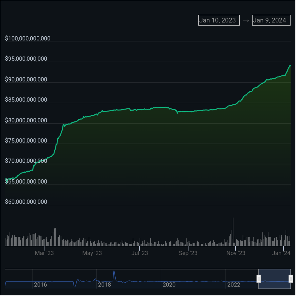 .8b USDT recipient deposits Tether on crypto exchanges - 1