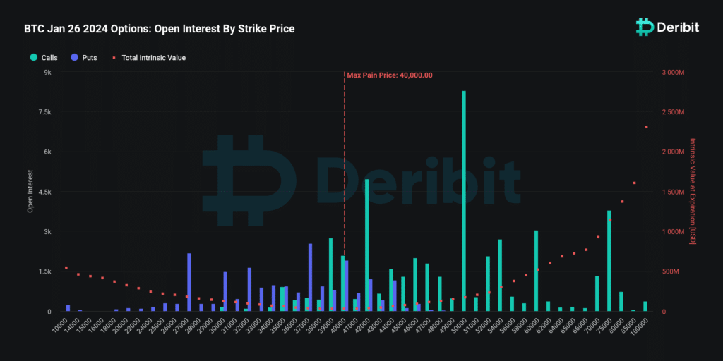 Deribit sees significant interest in k Bitcoin call options - 1