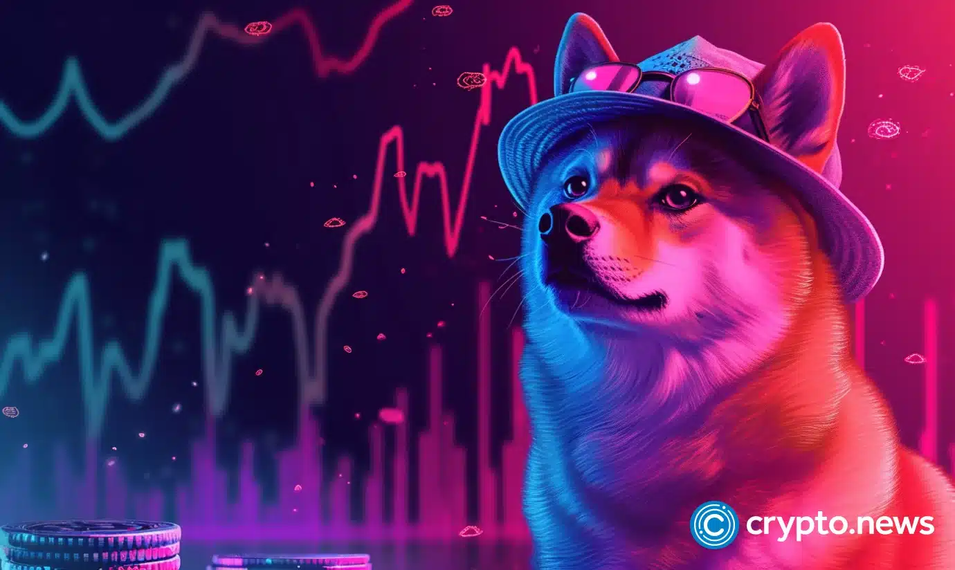 Dogwifat tăng vọt 71%, trở thành memecoin lớn thứ 9