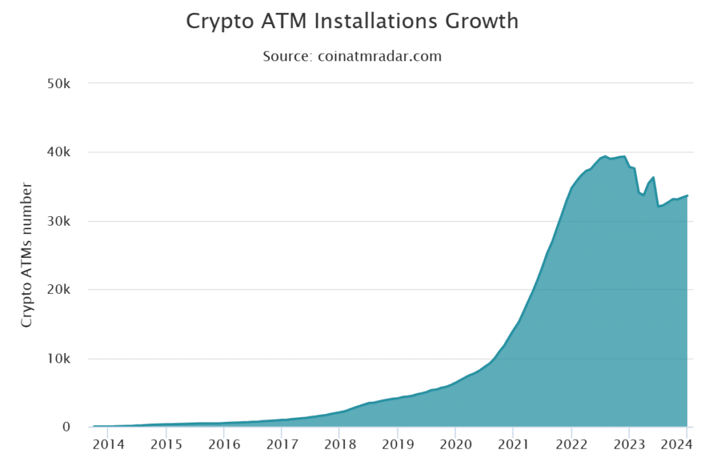 crypto atm