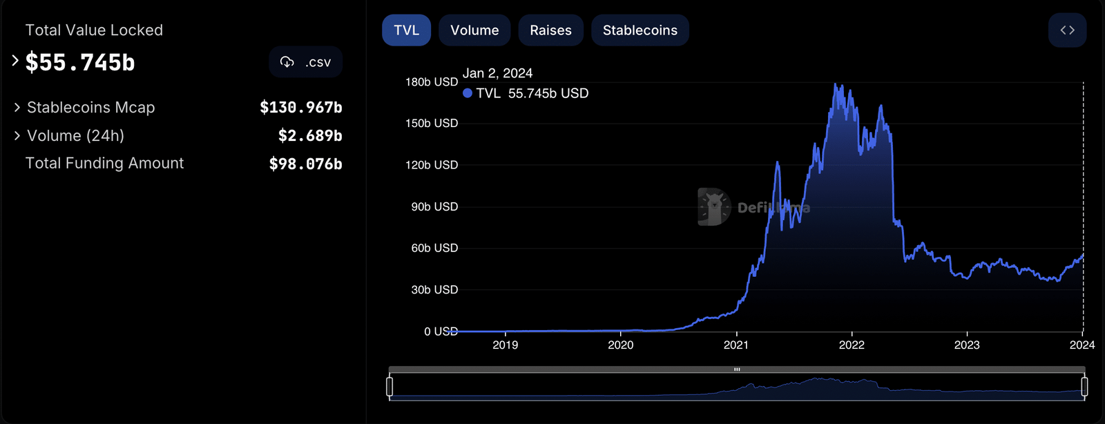 Best performing defi cryptos: is it safe to invest in them in 2024 - 1