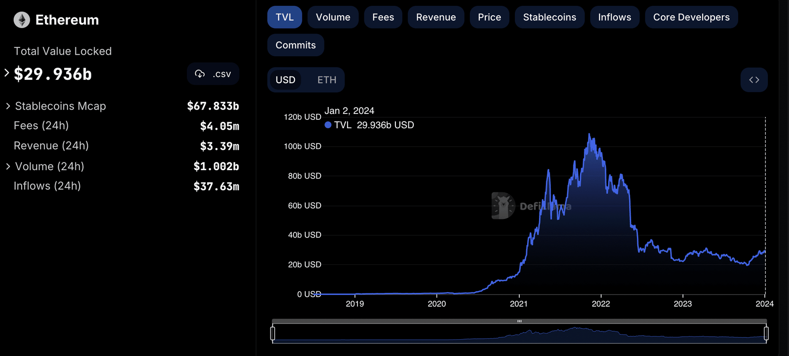 Best performing defi cryptos: is it safe to invest in them in 2024 - 2