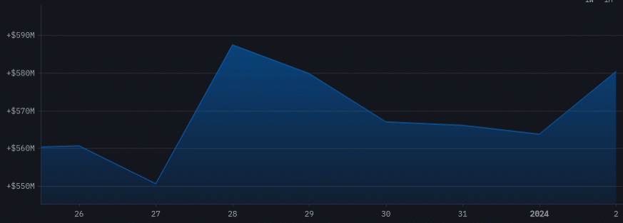 Vitalik Buterin made m within week amid market enthusiasm - 1