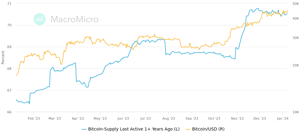 Bitcoin regains ,000 amid ETF chatter - 4