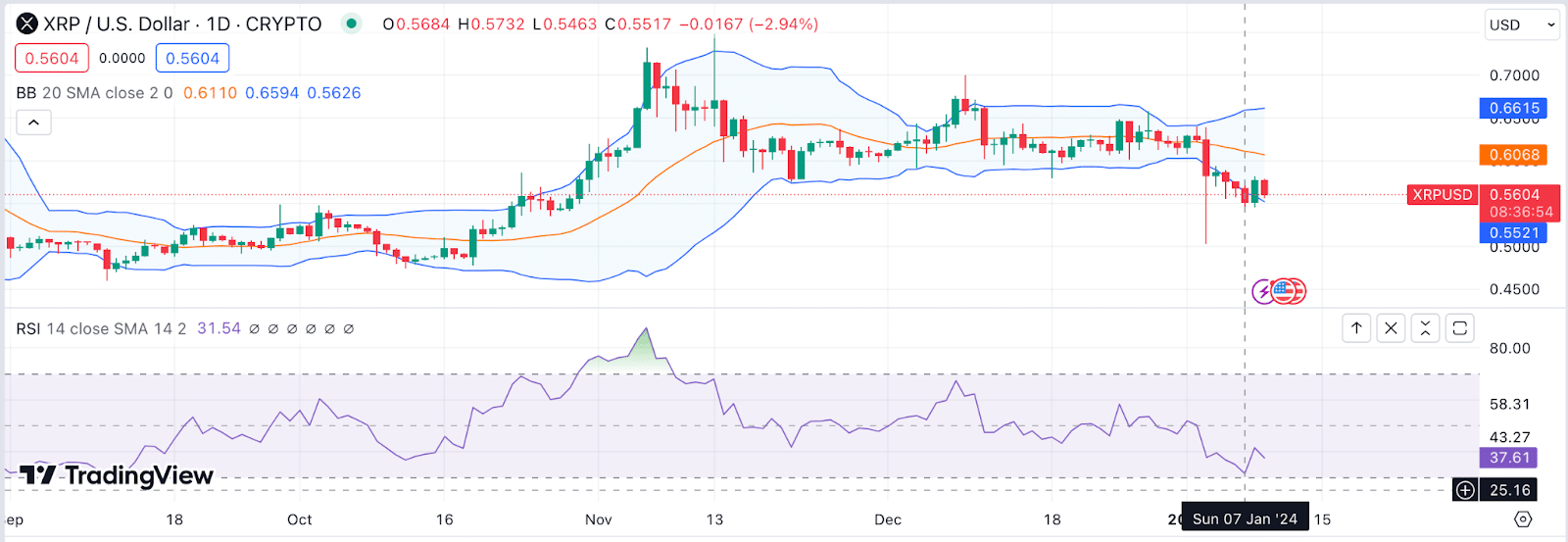 Ripple (XRP) Price Forecast, Jan 9, 2024