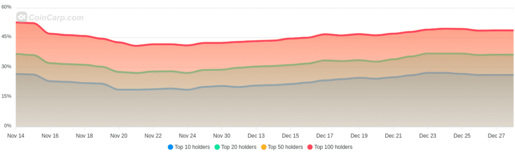 What is Myro and why is it up 450% in 2024? - 2