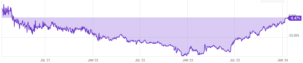 Analyst: Grayscale Bitcoin Trust sellout has clear reasons - 1