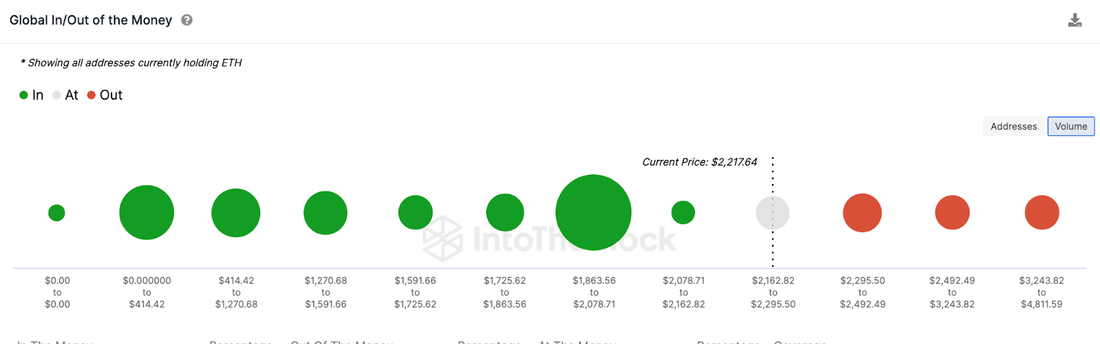 Ethereum (ETH) Price Forecast, Jan 2024