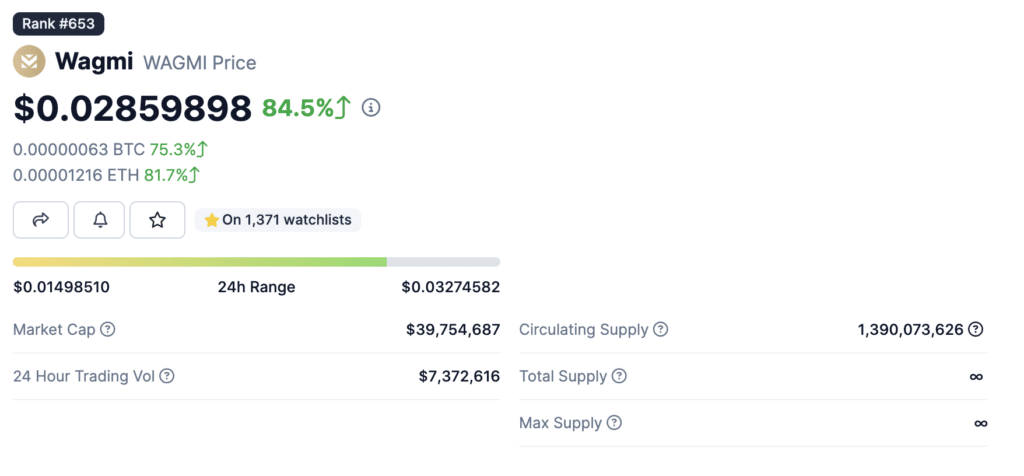 Top trending token Wagmi surges 84.5% in 24 hours - 2