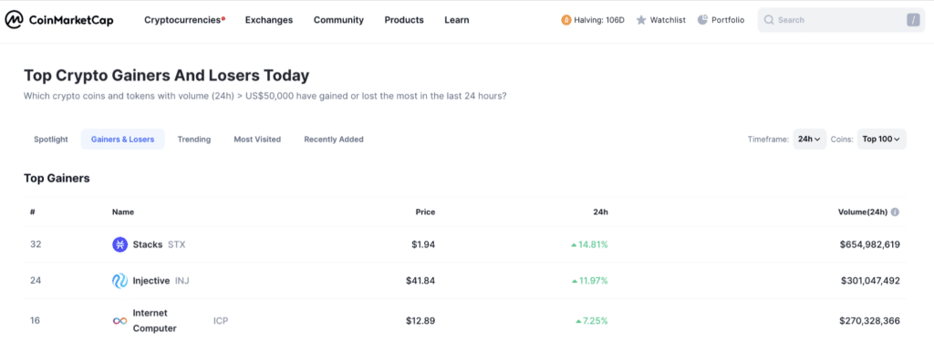 Stacks, Injective, Internet Protocol emerge as crypto top gainers - 1