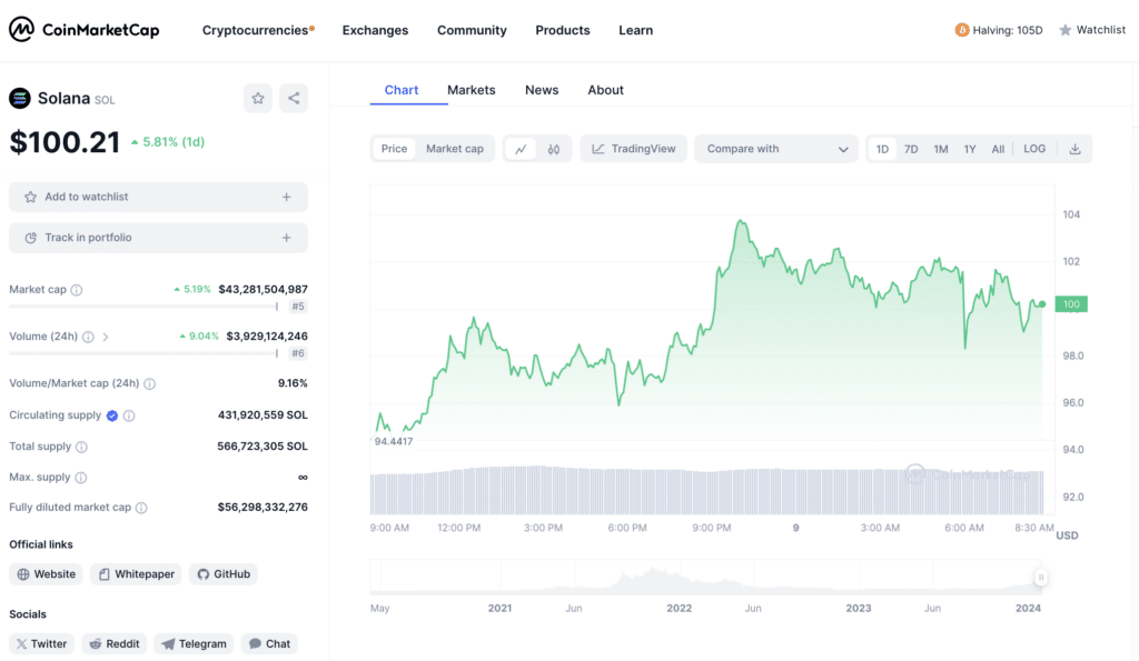 Solana upswing still expected, according to analyst - 1