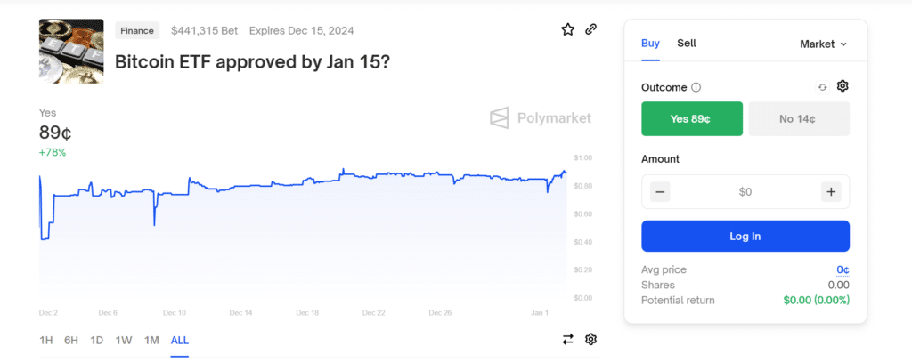 spot Bitcoin ETF