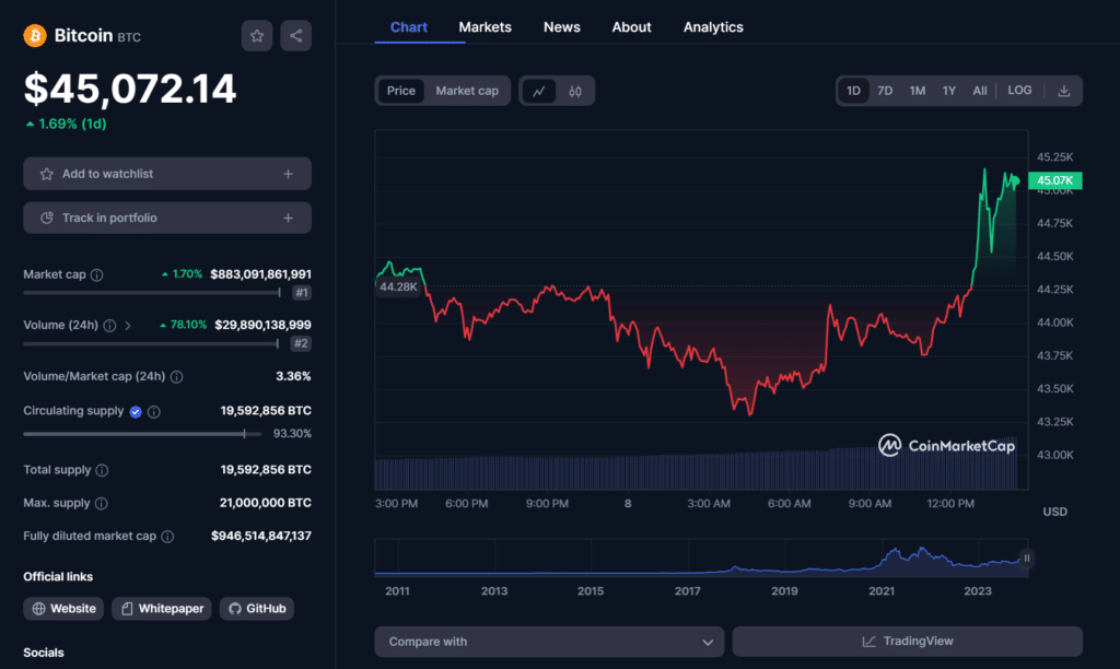 Multiple spot Bitcoin ETF issuers file amendments with fees - 1