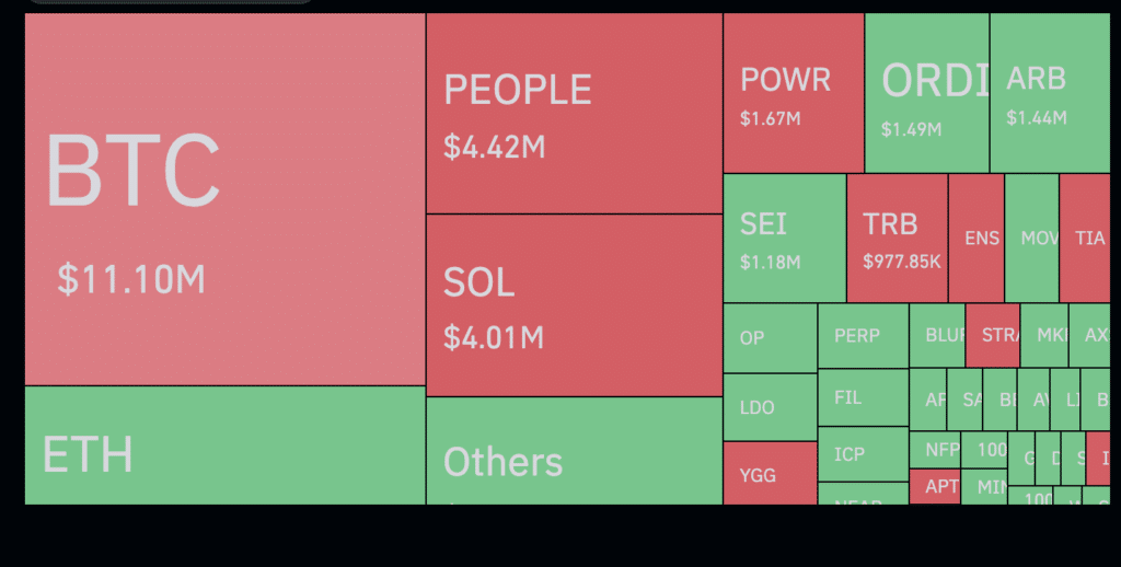 Traders liquidate almost 0m amid Bitcoin's precipitous decline - 2