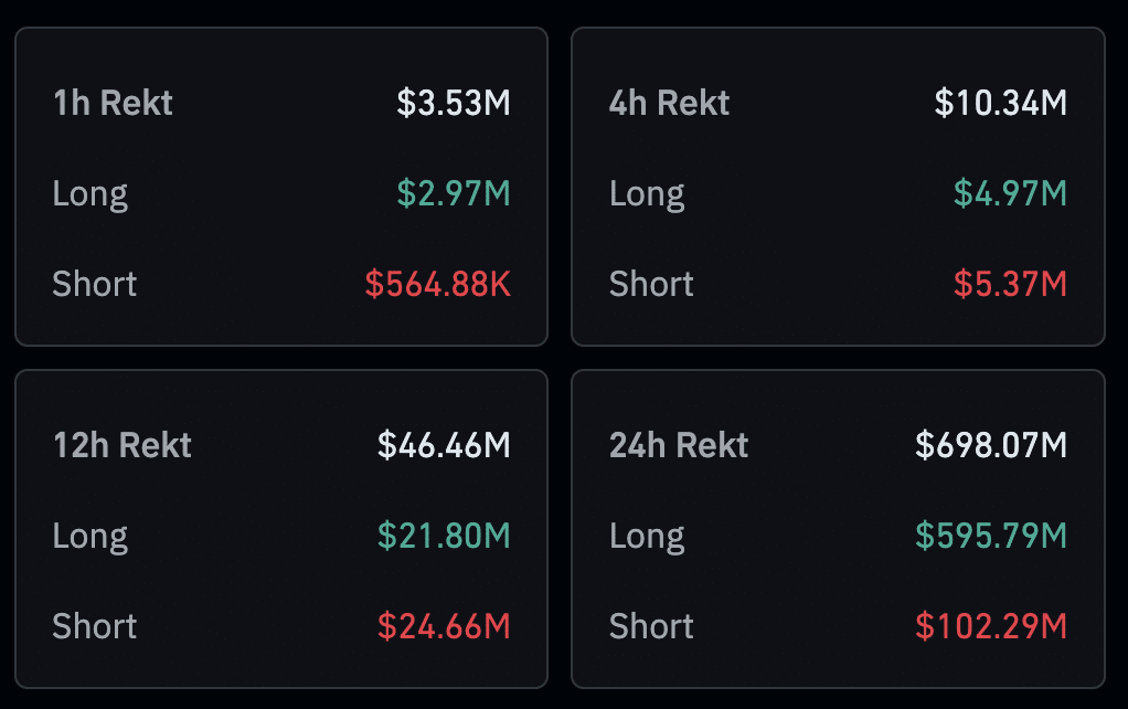 Traders liquidate almost 0m amid Bitcoin's precipitous decline - 1