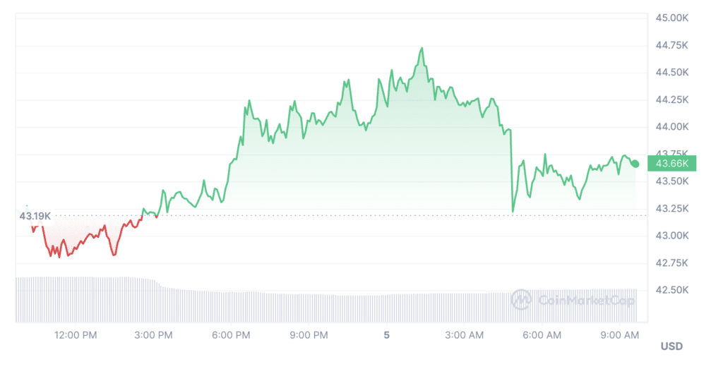 BitMEX founder forecasts ‘healthy’ BTC correction  - 1