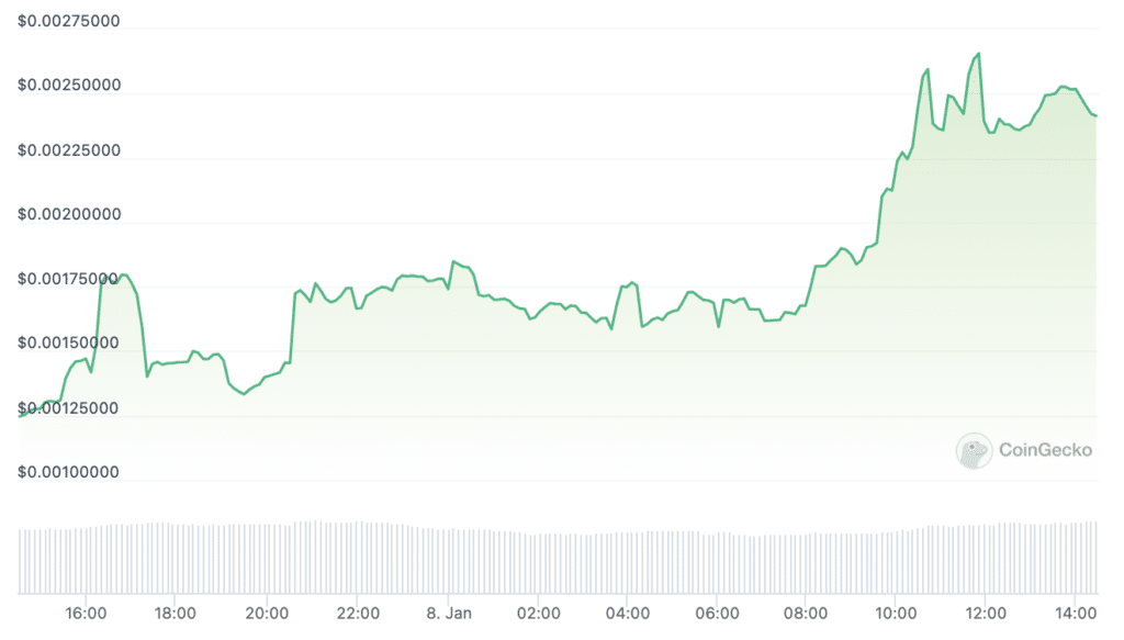 Solana meme tokens collapse after December pump - 2