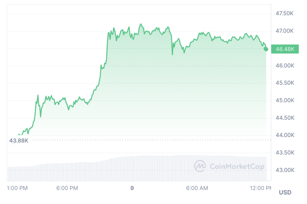 CryptoQuant unveil two potential scenarios for spot Bitcoin ETFs - 1