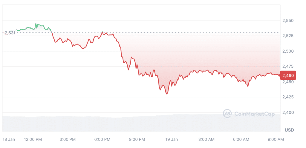 SEC postpones decision on Fidelity's spot Ethereum ETF - 1