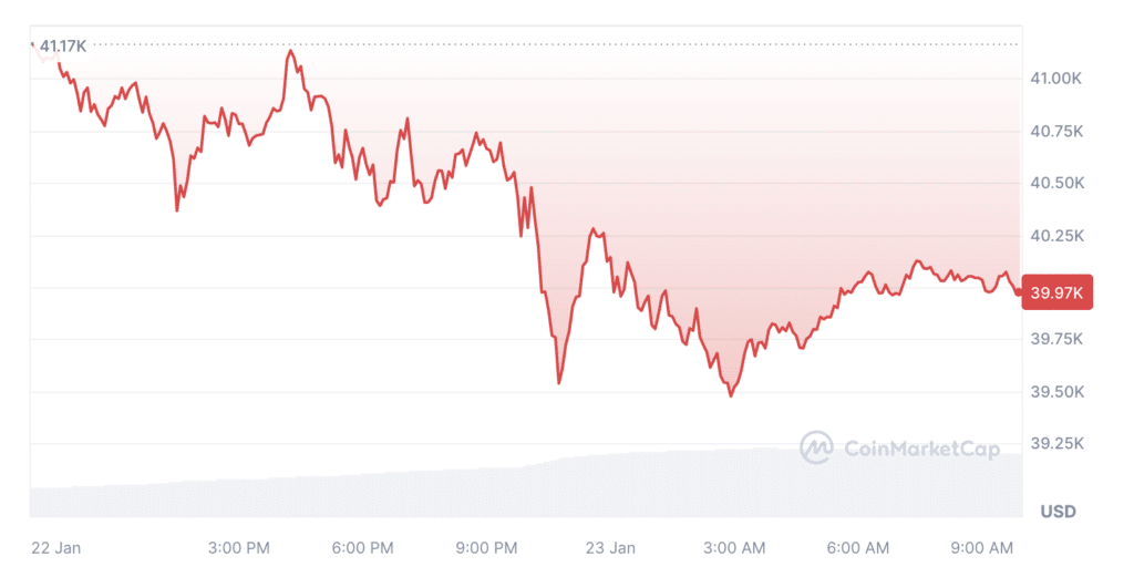 Analysts hint to short-term panic orders amid Bitcoin's drop - 1