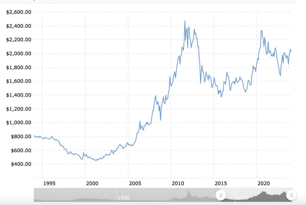 What could drive crypto bull run expected in 2024-2025 - 2