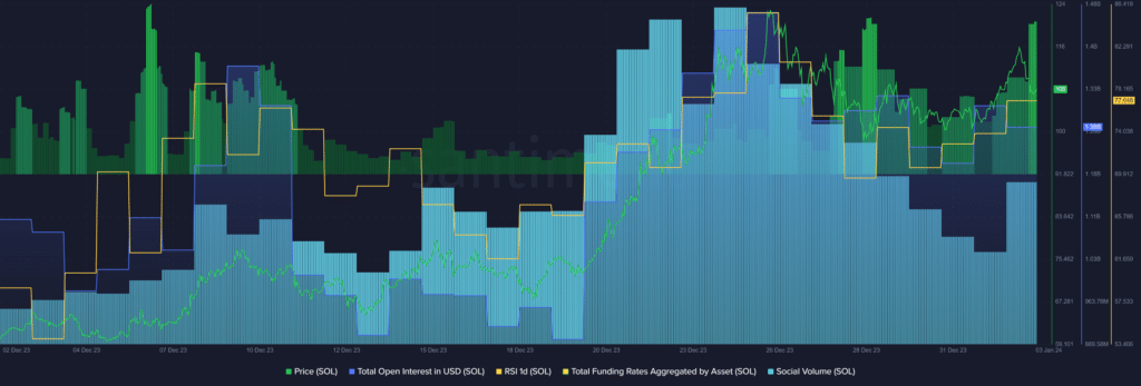 Solana falls below 0, trails BNB again - 1