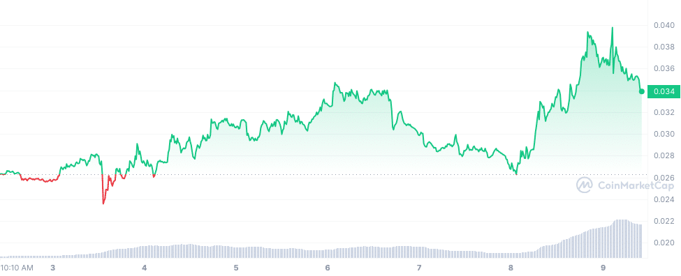 Threshold outstrips DeFi market growth with optimistic 30% rally and TVL surge - 1