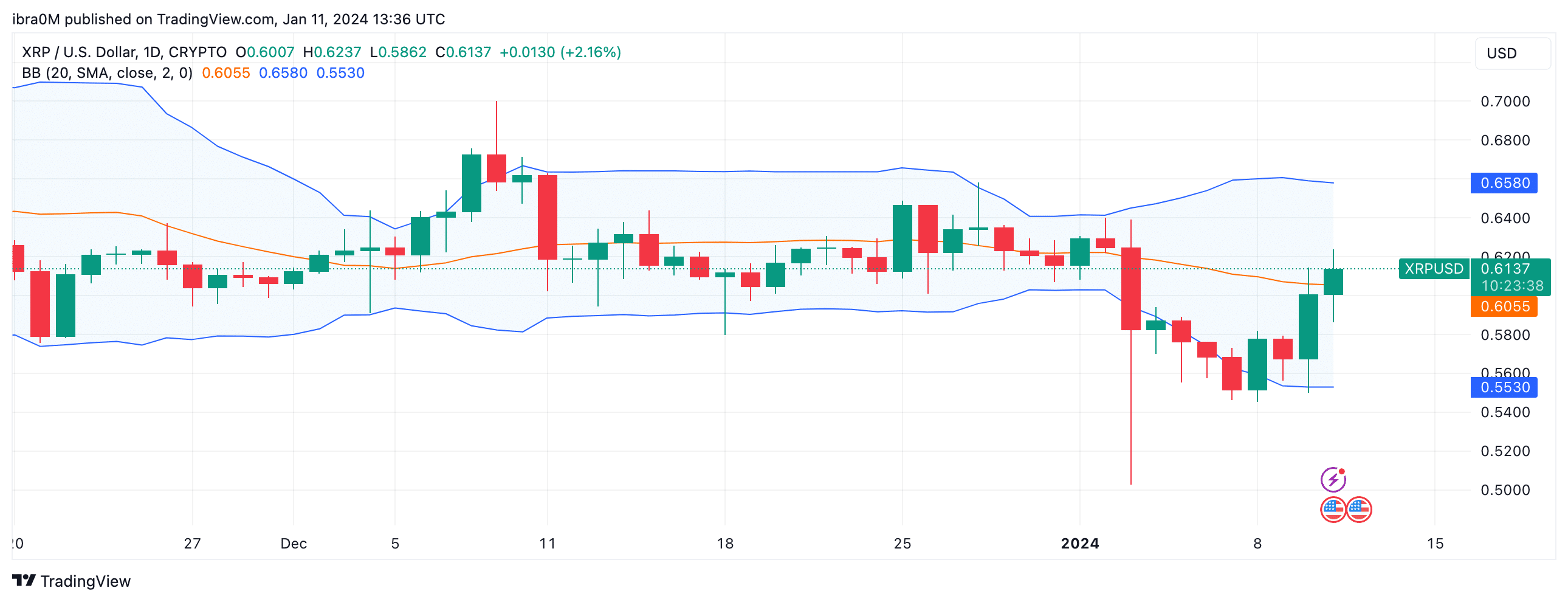 Ripple price prediction for 2024: navigating the future of XRP - 1