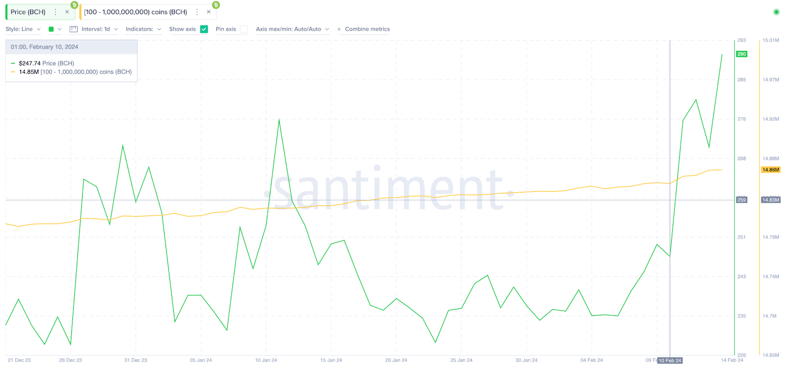 Bitcoin Cash (BCH) price overtakes Litecoin in race for b valuation  - 1