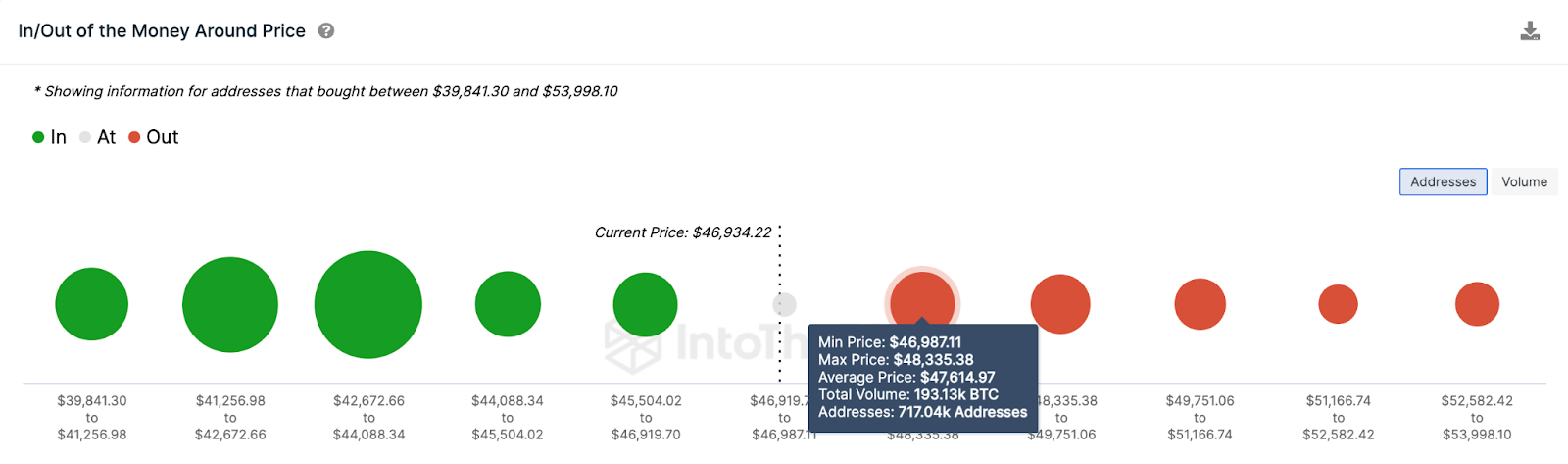 Bitcoin (BTC) Price Forecast