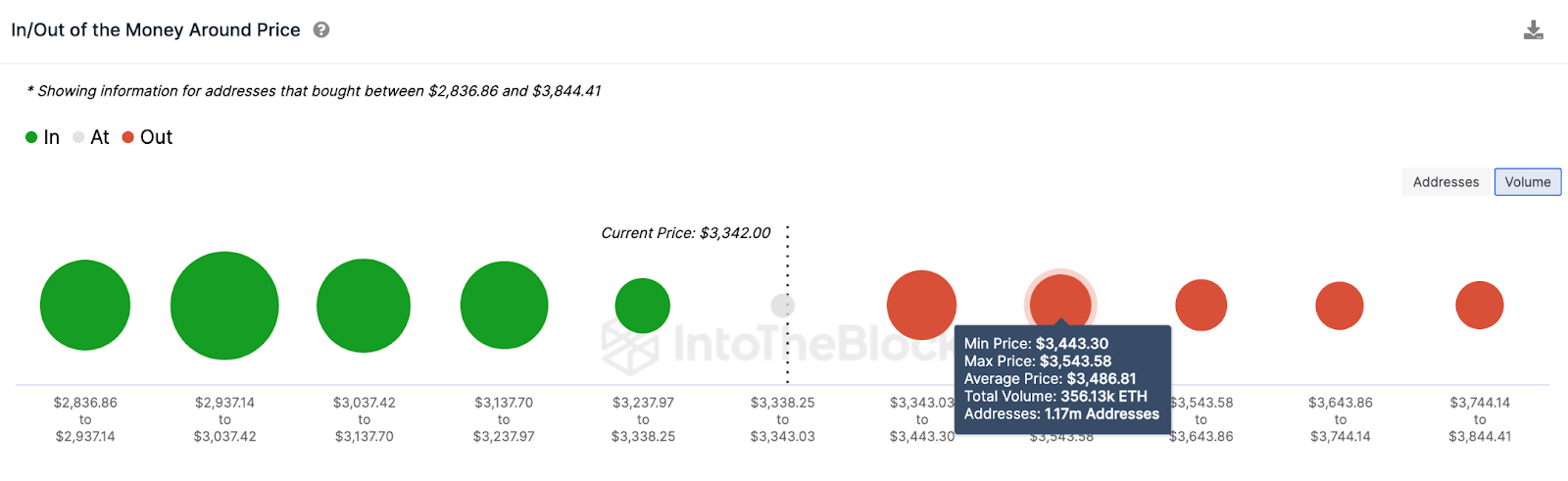 Ethereum (ETH) price forecast, February 2024